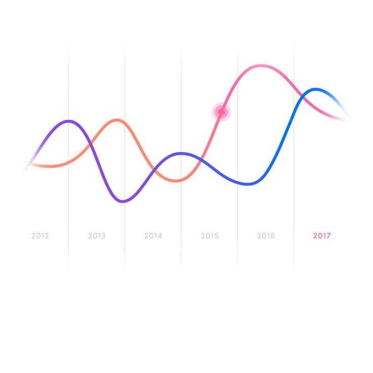 AI-Driven Analytics & Insights